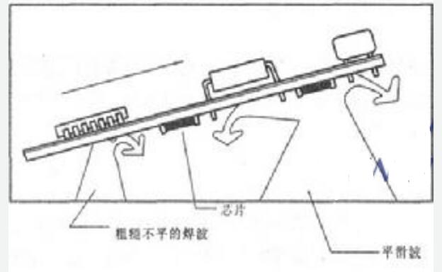 雙波峰焊工藝