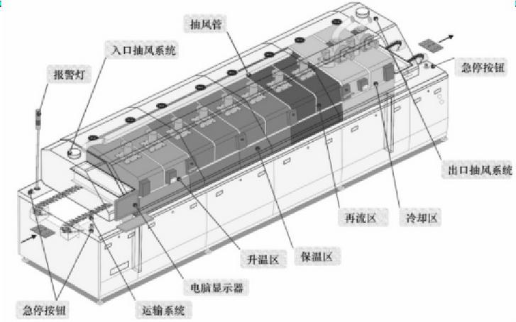 回流焊機運輸系統(tǒng)參數(shù)指標(biāo)