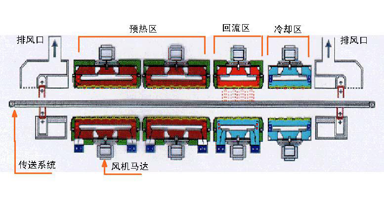 回流焊機結構圖