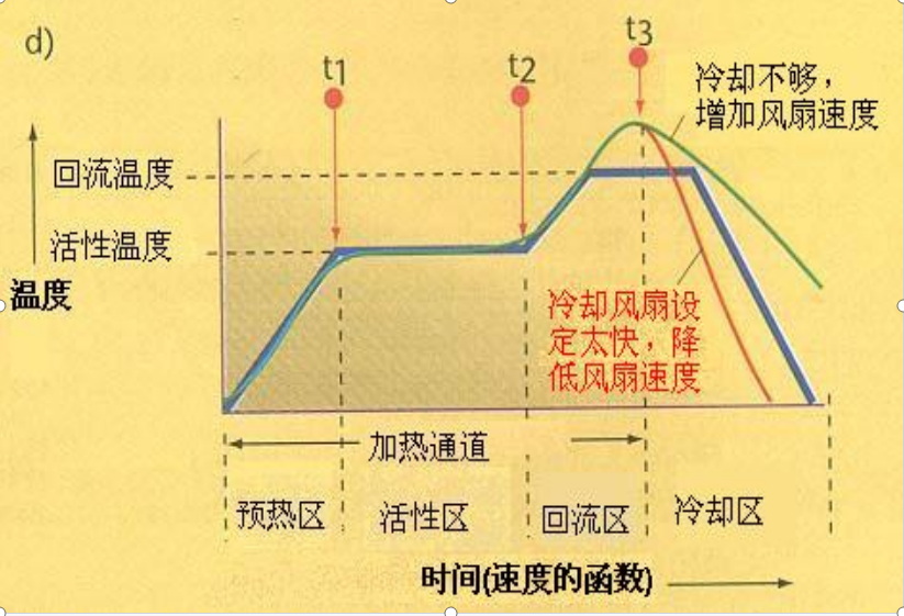 冷卻不夠或太快溫度曲線圖形.jpg